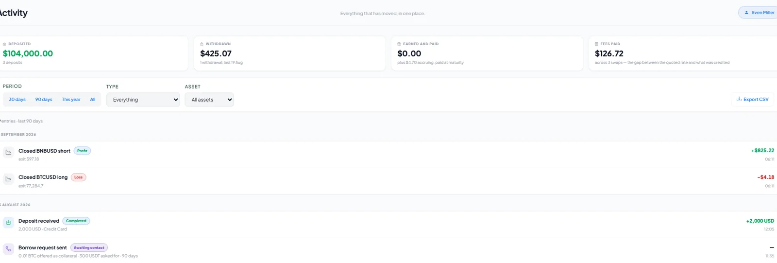 Client activity timeline with deposits, trades, staking and totals