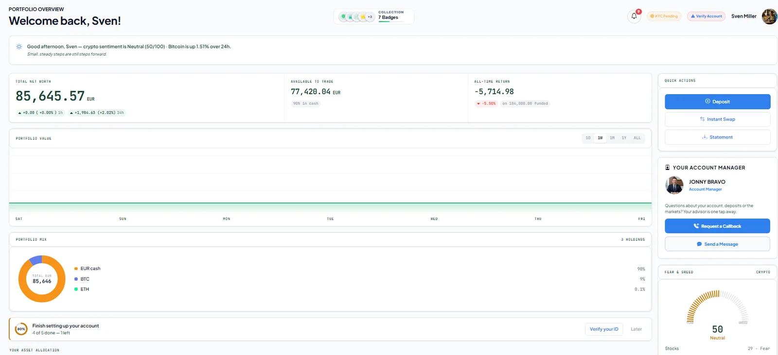Client dashboard: net worth, portfolio mix, quick actions, account manager and market sentiment.