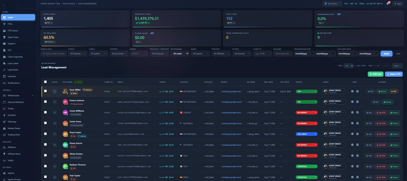 HoneyBadger CRM: live KPIs, powerful filters and the lead table your desks work from.