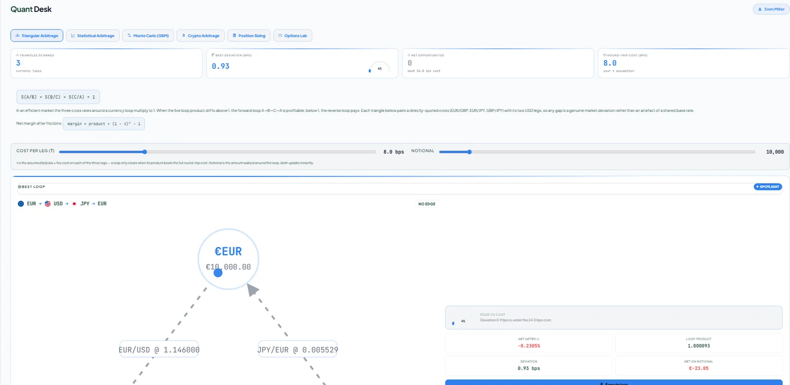 Quant Desk: six modules including triangular arbitrage with one-click loop execution.