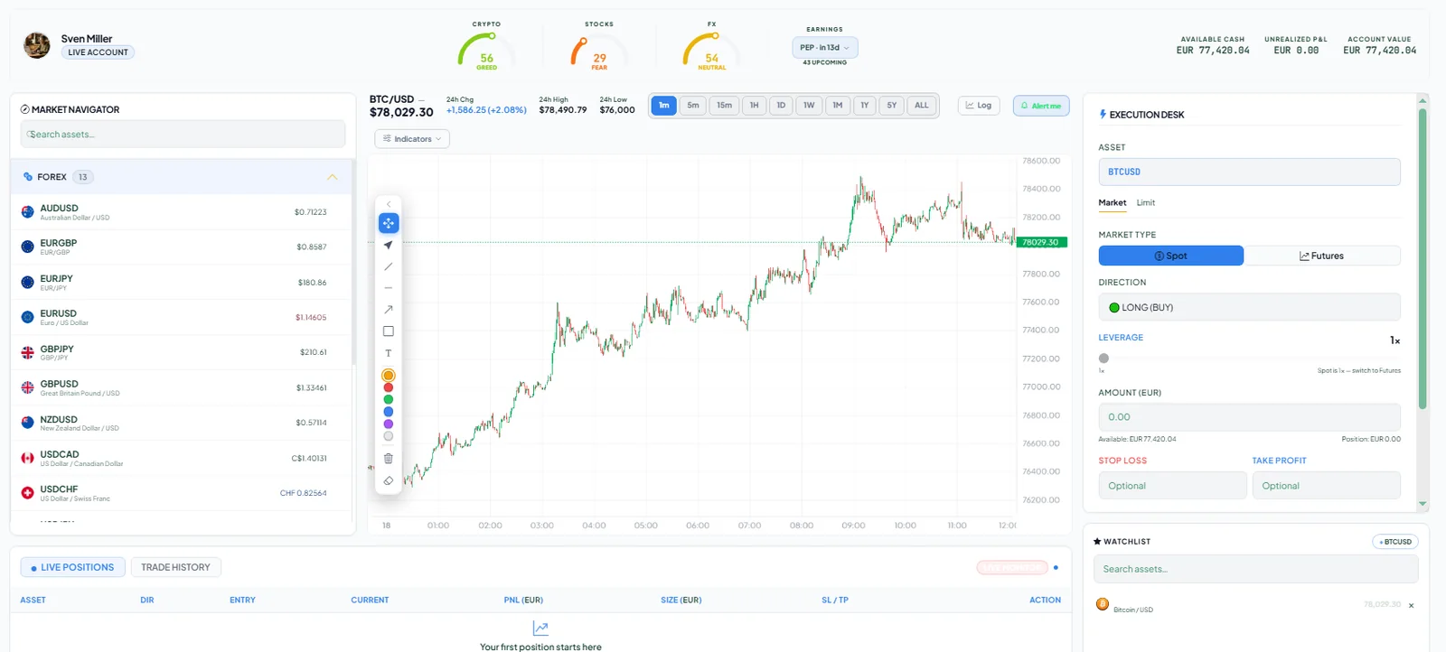 HoneyBadger WebTrader with live chart, market navigator and execution desk